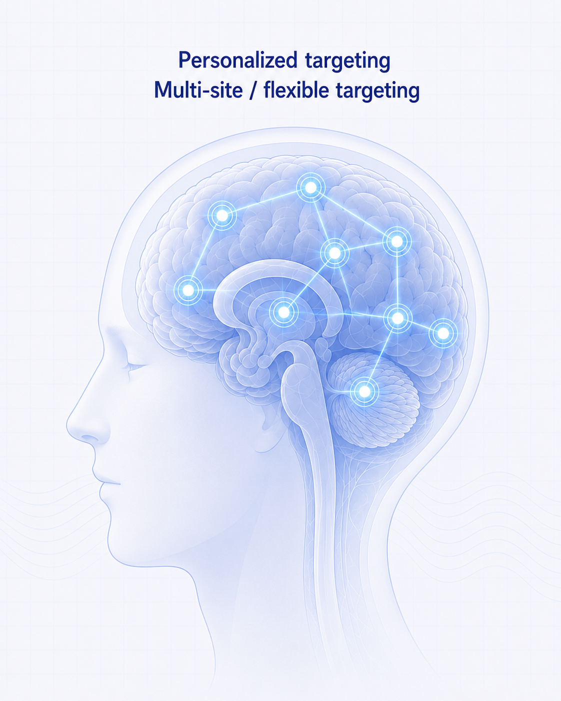Personalized neural targeting platform